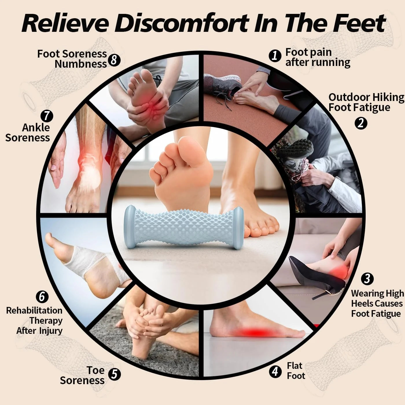 Foot Massager Roller,Plantar Fasciitis Relief,Massage for Heel & Arch Pain, Reflexology Acupressure Tool for Muscle Relaxation